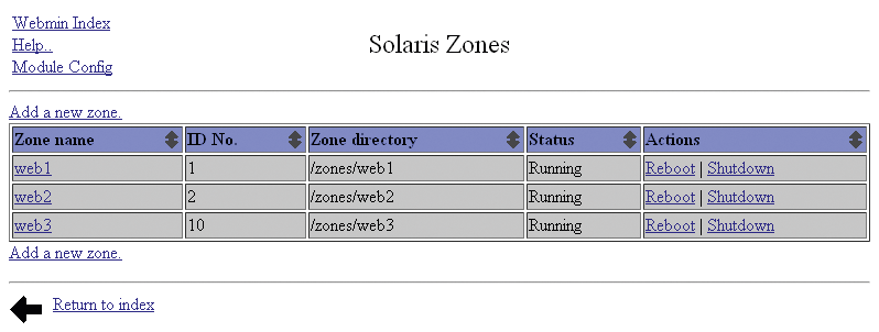 The Webmin Solaris Zones list. 