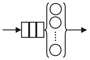 PDQ model of a multiserver queue. 