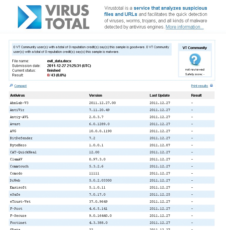 Virus Total comes back with no hits. 