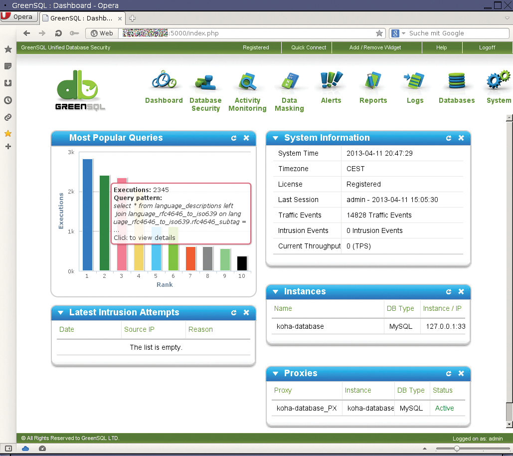 The dashboard provides a comprehensive overview of GreenSQL. 