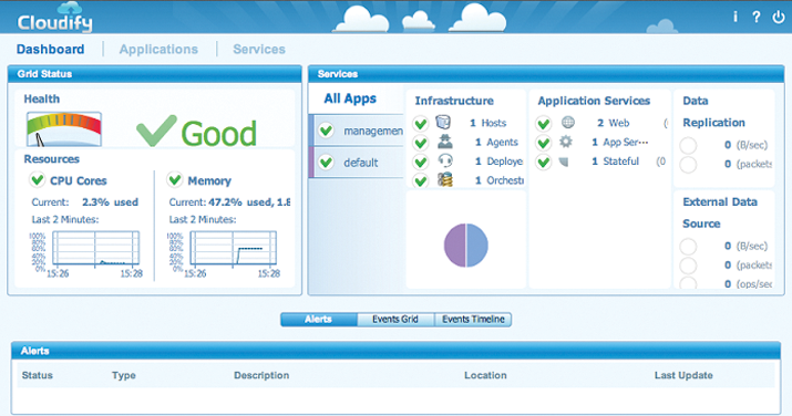 On the basis of application groups, the Cloudify dashboard displays how it assesses the state of an application. 