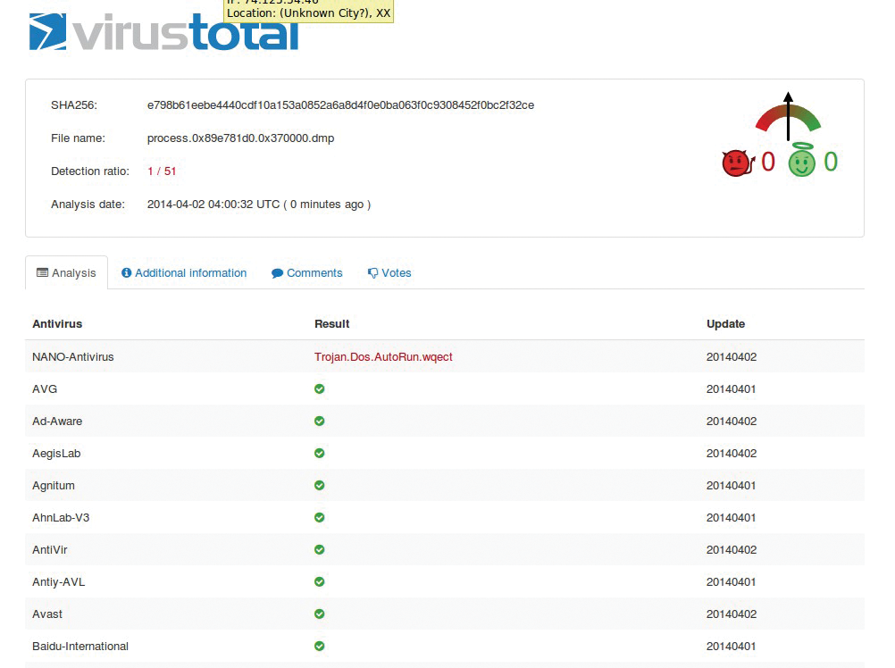 VirusTotal analysis of 0x370000.dmp (F-Response file) generated by running malfind. 