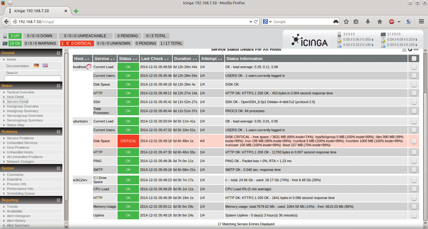 Icinga monitoring three servers. 