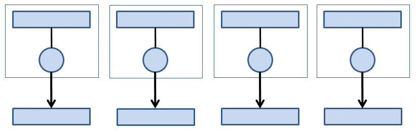 Parallel I/O via separate files (file-per-process). 