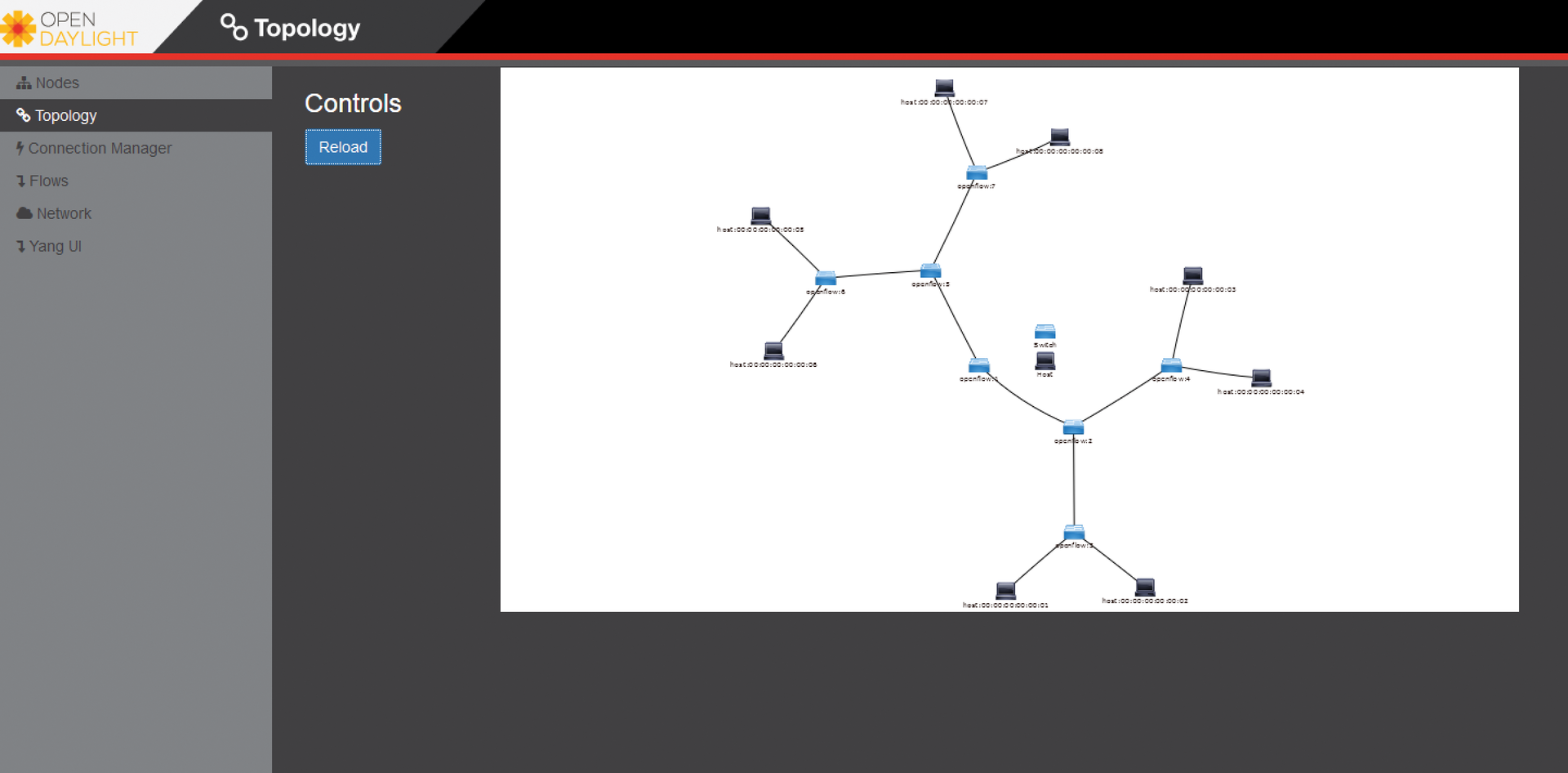 OpenDaylight showing the network topology in the DLUX web GUI. 