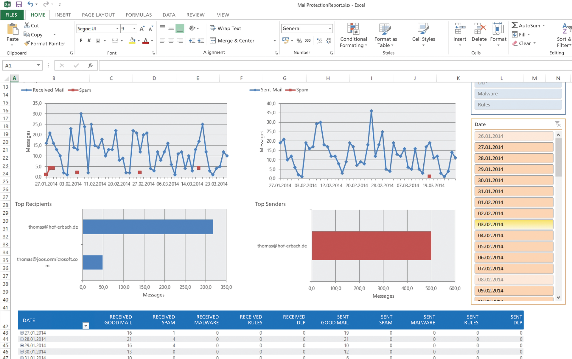 Comprehensive analyses can be conducted using the Mail Protection Reports tool for Office 365. 