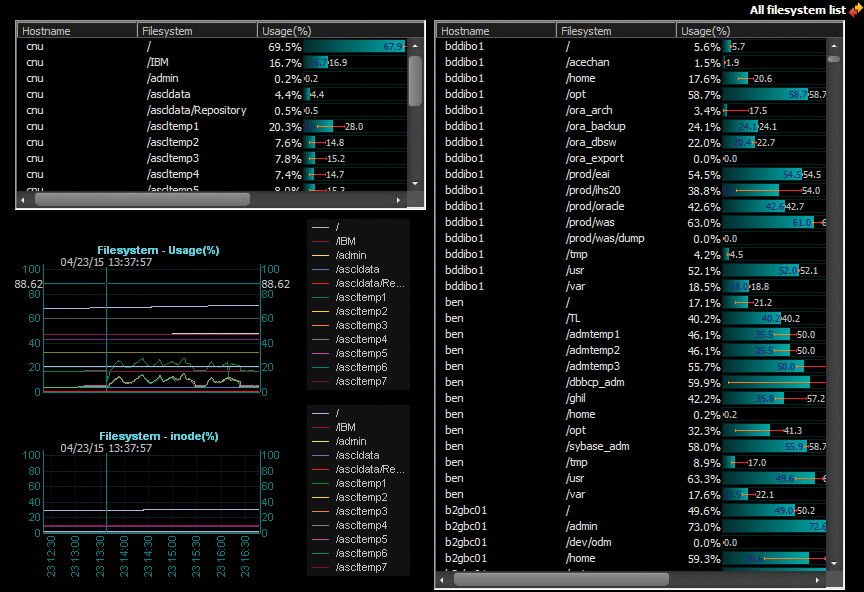 The Filesystem view. 