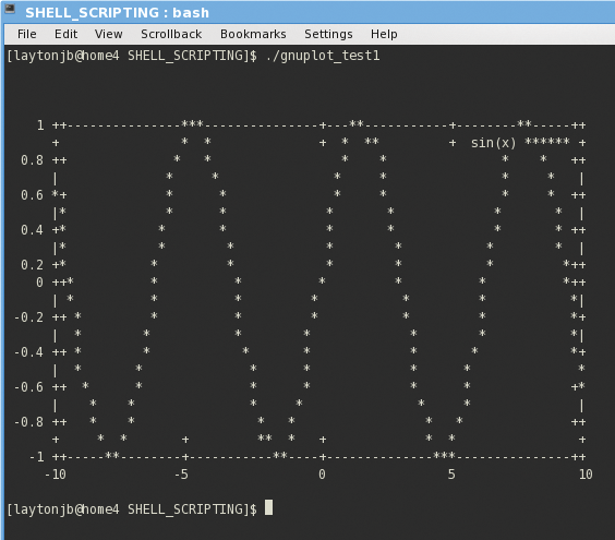 Sample gnuplot output to the terminal. 