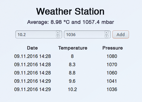 Users can access the weather station in a browser using the URL http://localhost:3000 or a local IP address. 